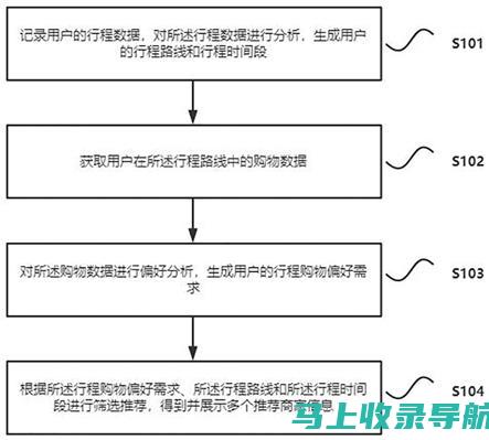 用户偏好变化视角下的站长统计跳出率问题剖析与应对建议