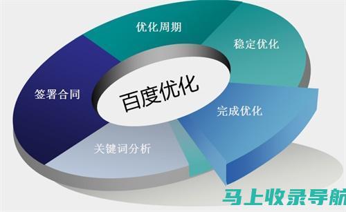 关键词优化利器：抖音SEO下拉管家实战指南